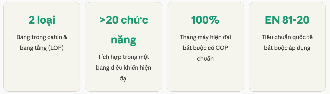 Bảng điều khiển thang máy