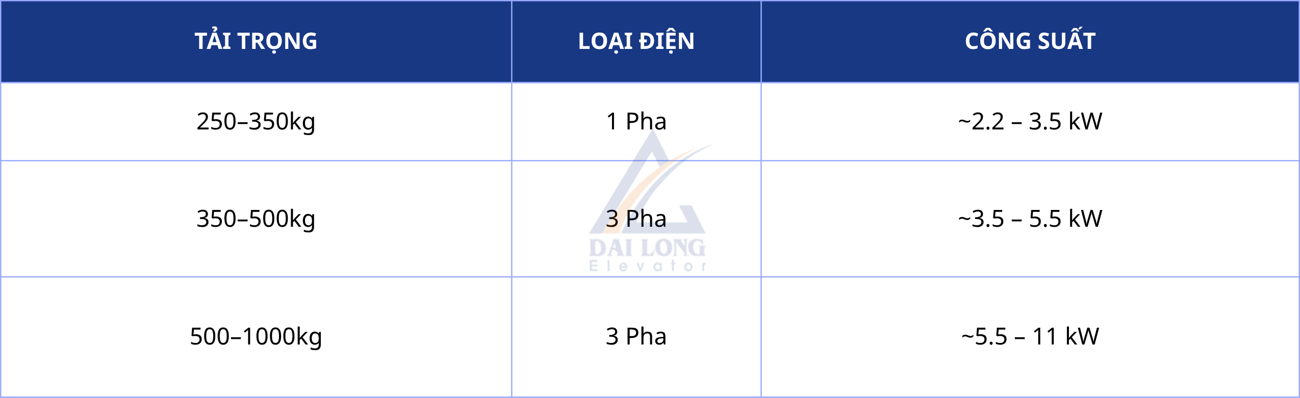 nguồn điện thang máy